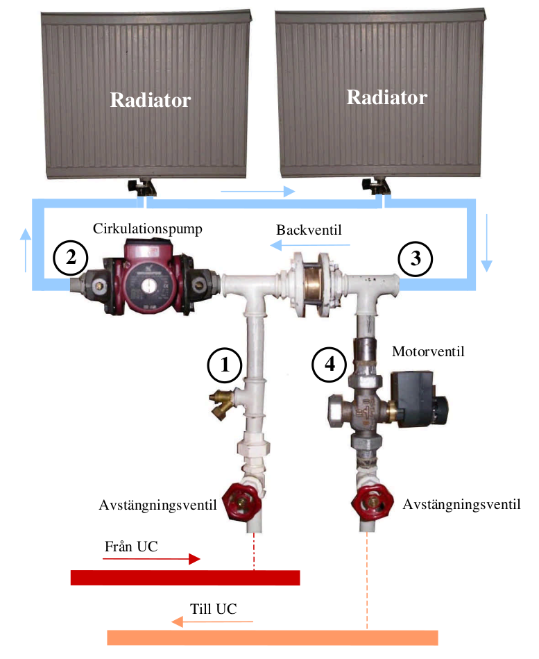 Schema värmesystem